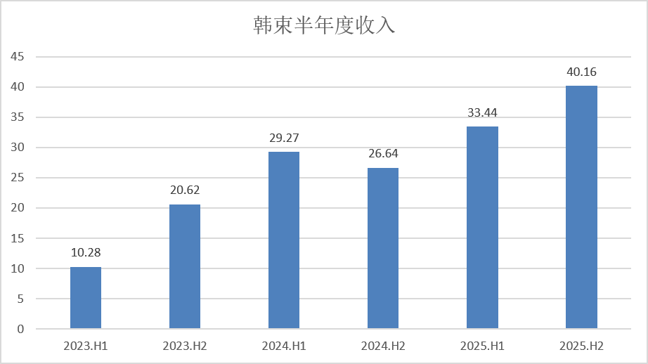英超无弱旅?两大黑马4轮后不败进前4!曼联仅第13 热刺濒临降级区
