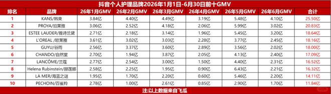 英超无弱旅?两大黑马4轮后不败进前4!曼联仅第13 热刺濒临降级区
